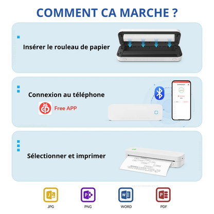 Printeo™ - Imprimante portable